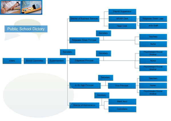 Organizational Domain Chart