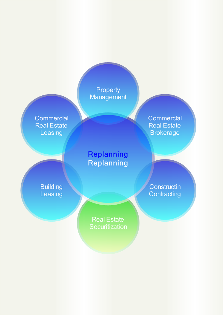 Real Estate Org Chart