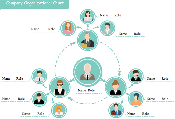 Free Org Chart Template: Must Have Ones for Your Work Org Charting