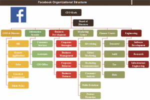 facebook-organizational-structure