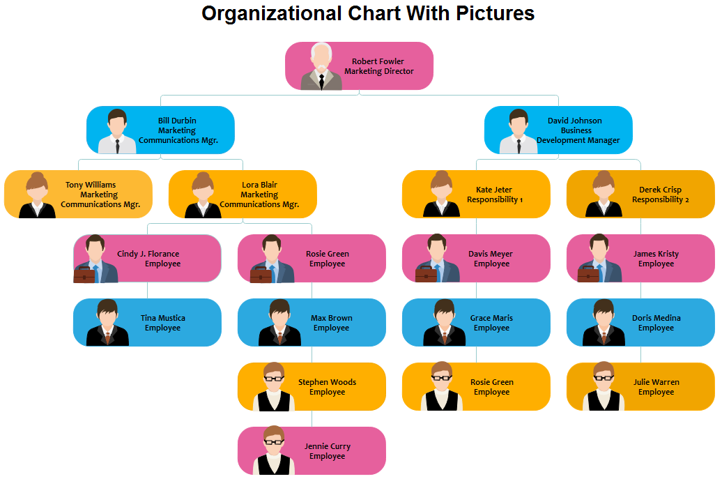 Photo Org Chart Templates: Stunning Ones You Should Have Org Charting