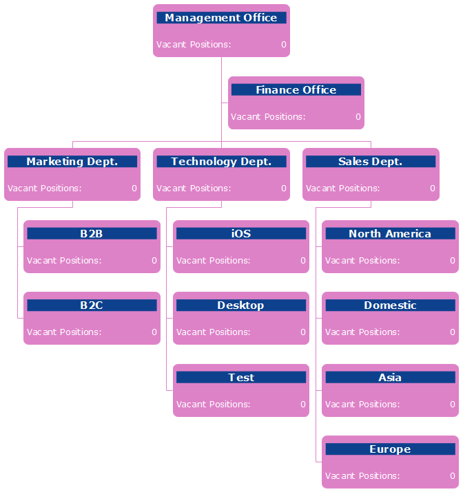 Easy Recruitment Organizational Chart For Your Business Org Charting