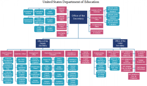 us-department-education